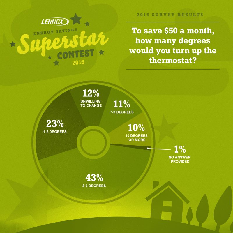Join Us For the Lennox® Energy Savings Superstar Twitter Party!